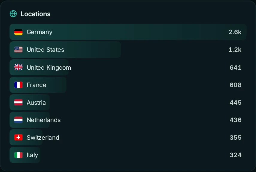 Countries panel with flags